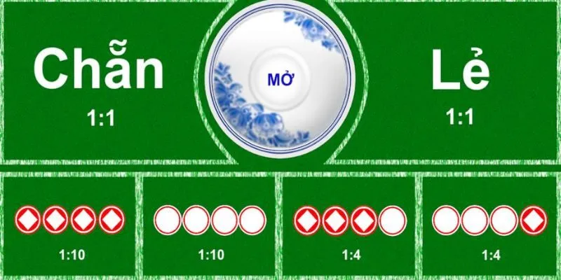 Tỷ lệ chẵn lẻ trong xóc đĩa là gì?